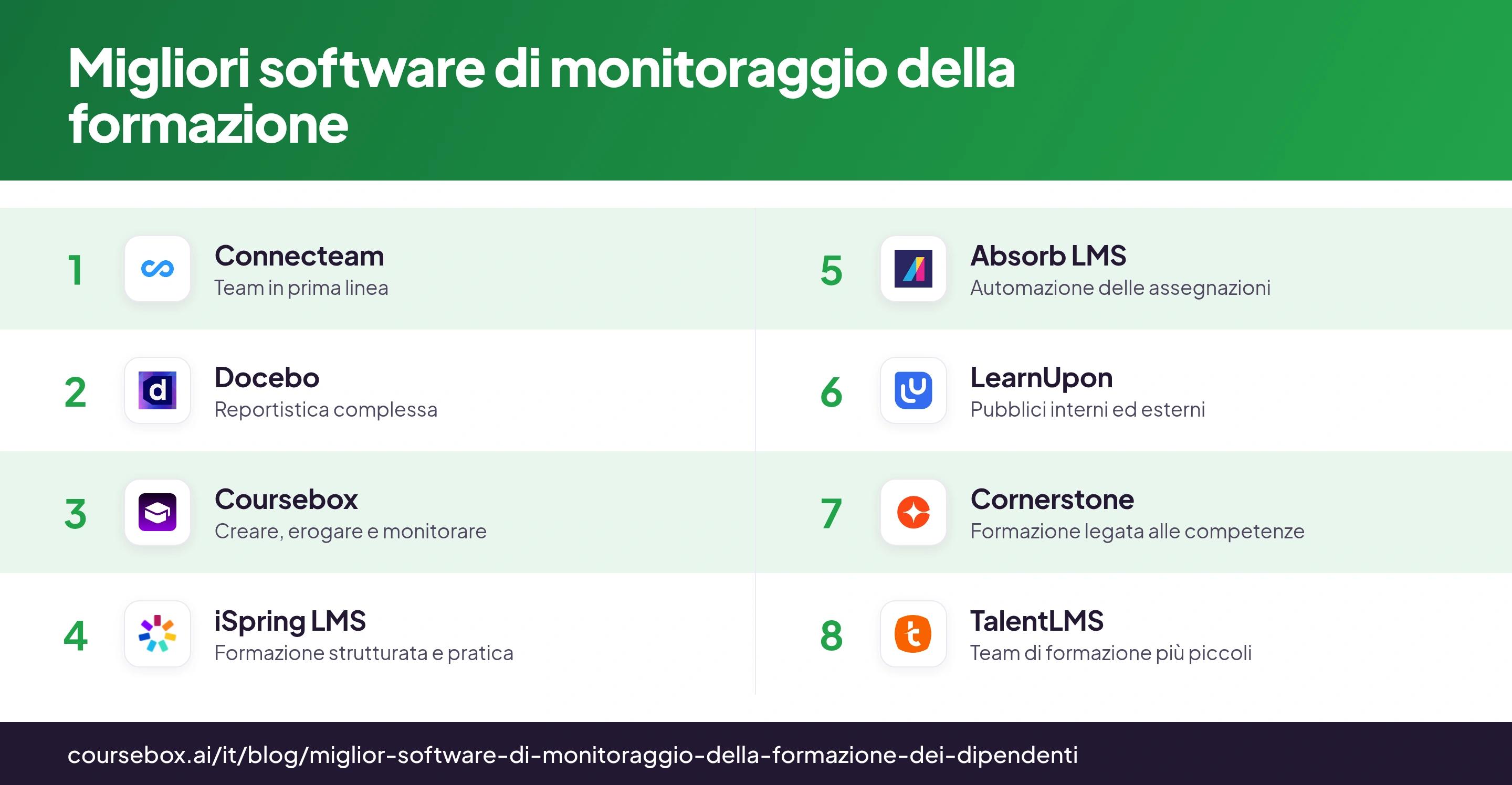 Infografica di confronto con otto piattaforme di monitoraggio della formazione, con loghi e casi d'uso