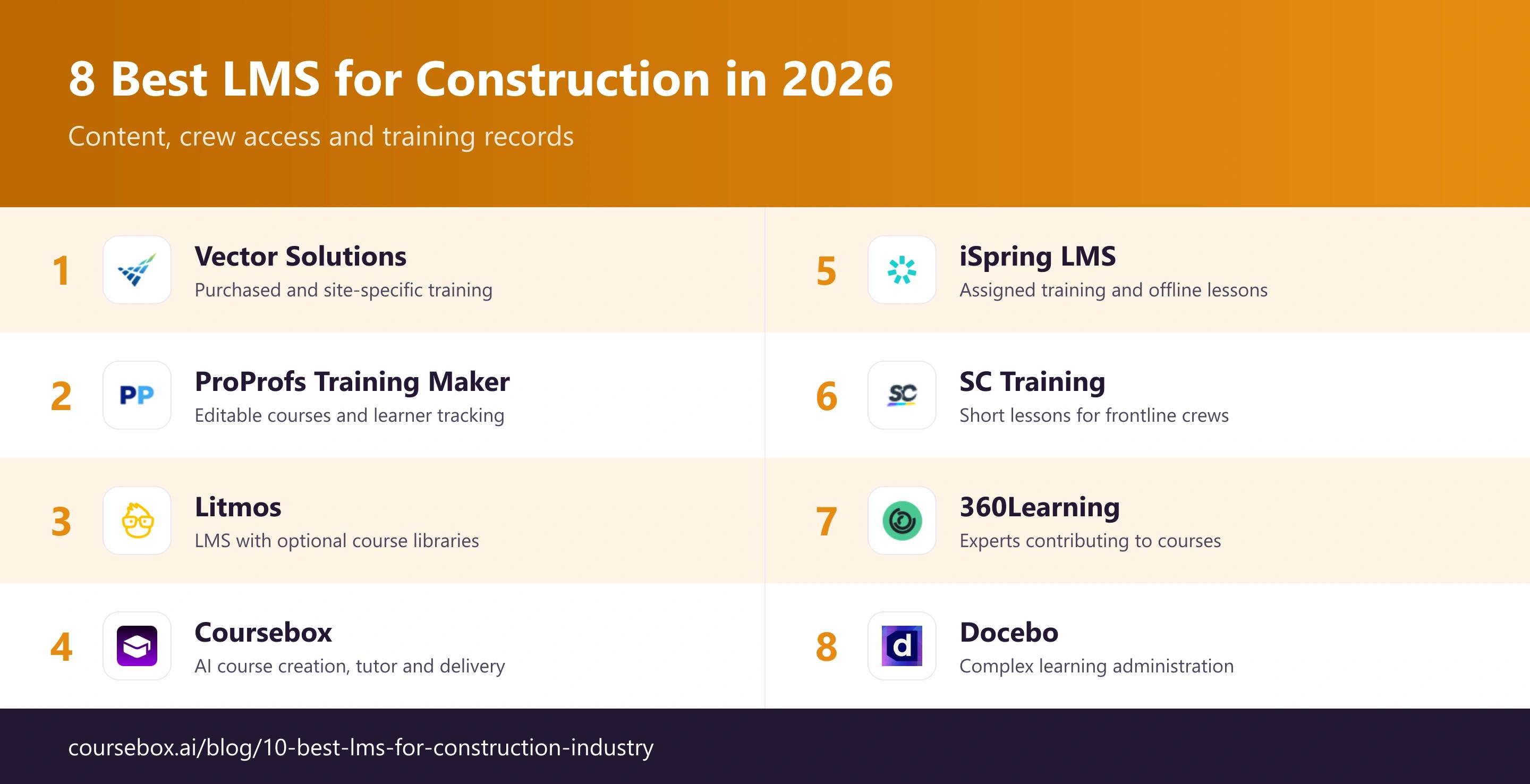 Eight construction learning platforms, with product logos and their main use cases