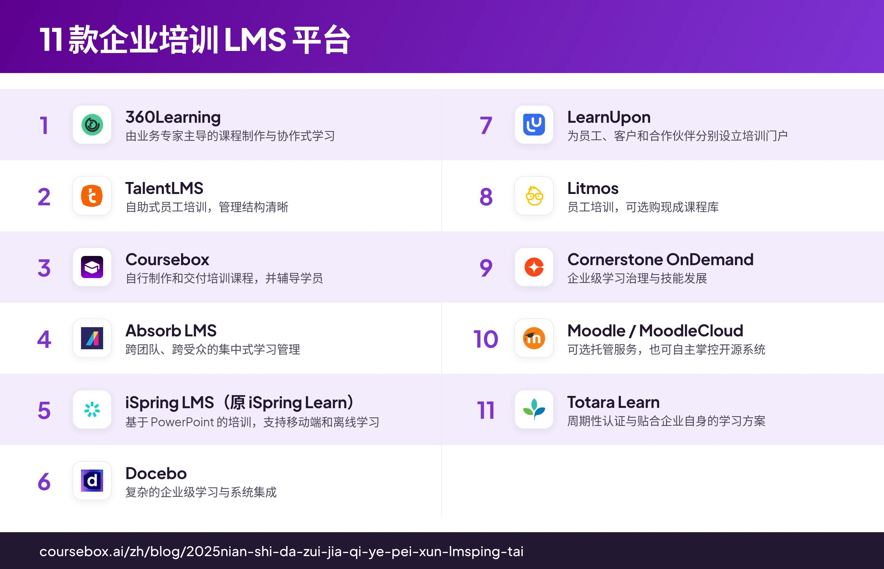 11 款企业培训 LMS 平台按主要用途对比一览