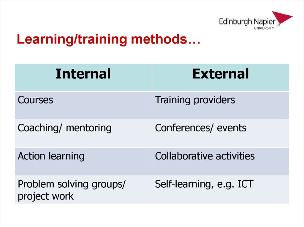 Was ist externes Training: Typen, Beispiele und Implementierung