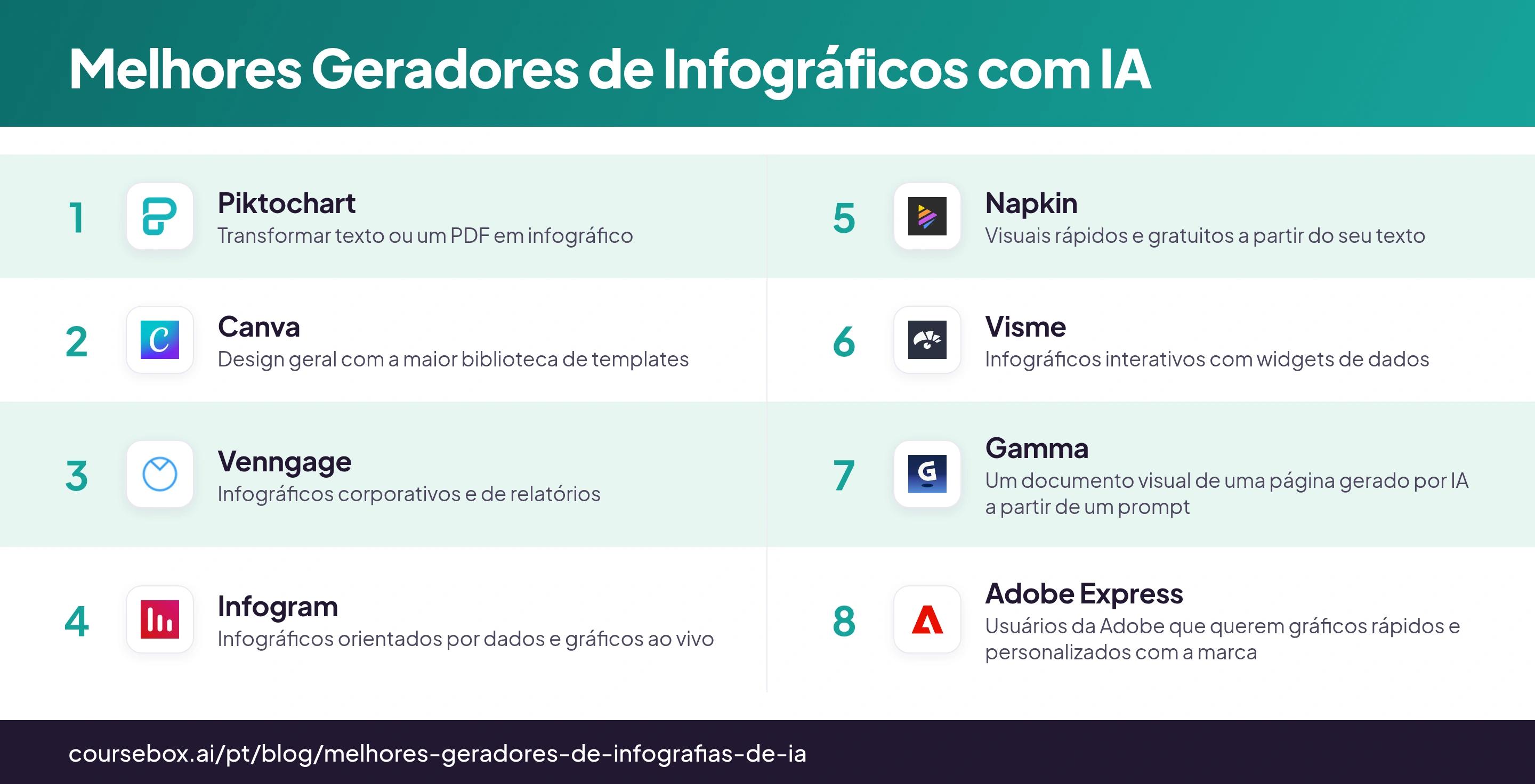 Infográfico classificando os 8 melhores geradores de infográficos com IA em 2026