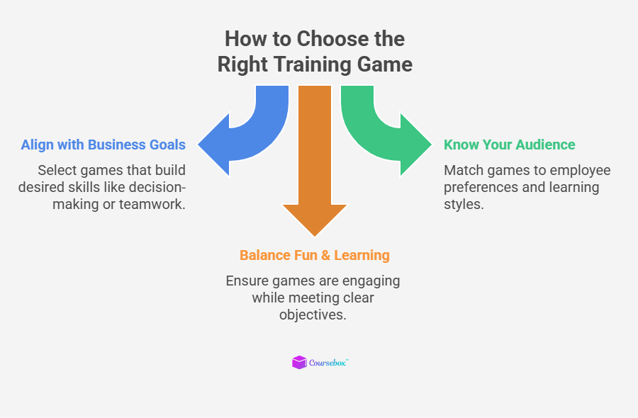 How to Choose the Right Training Game