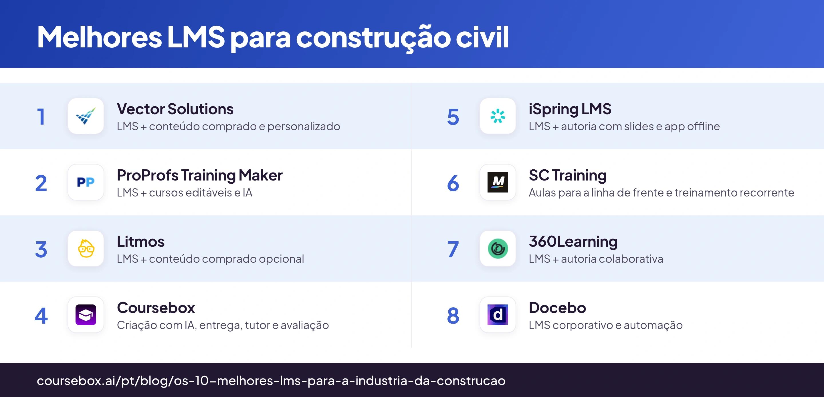 Infográfico com os 8 melhores LMS para construção civil, comparados em um relance