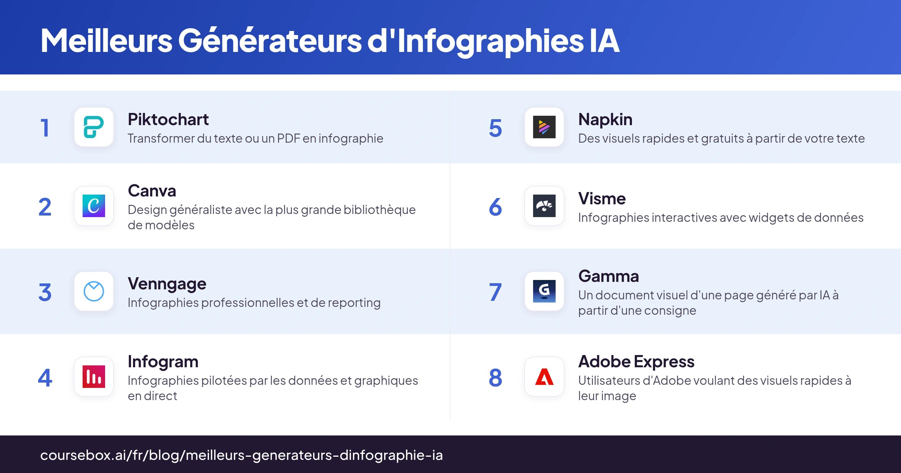 Infographie classant les 8 meilleurs générateurs d'infographies IA en 2026