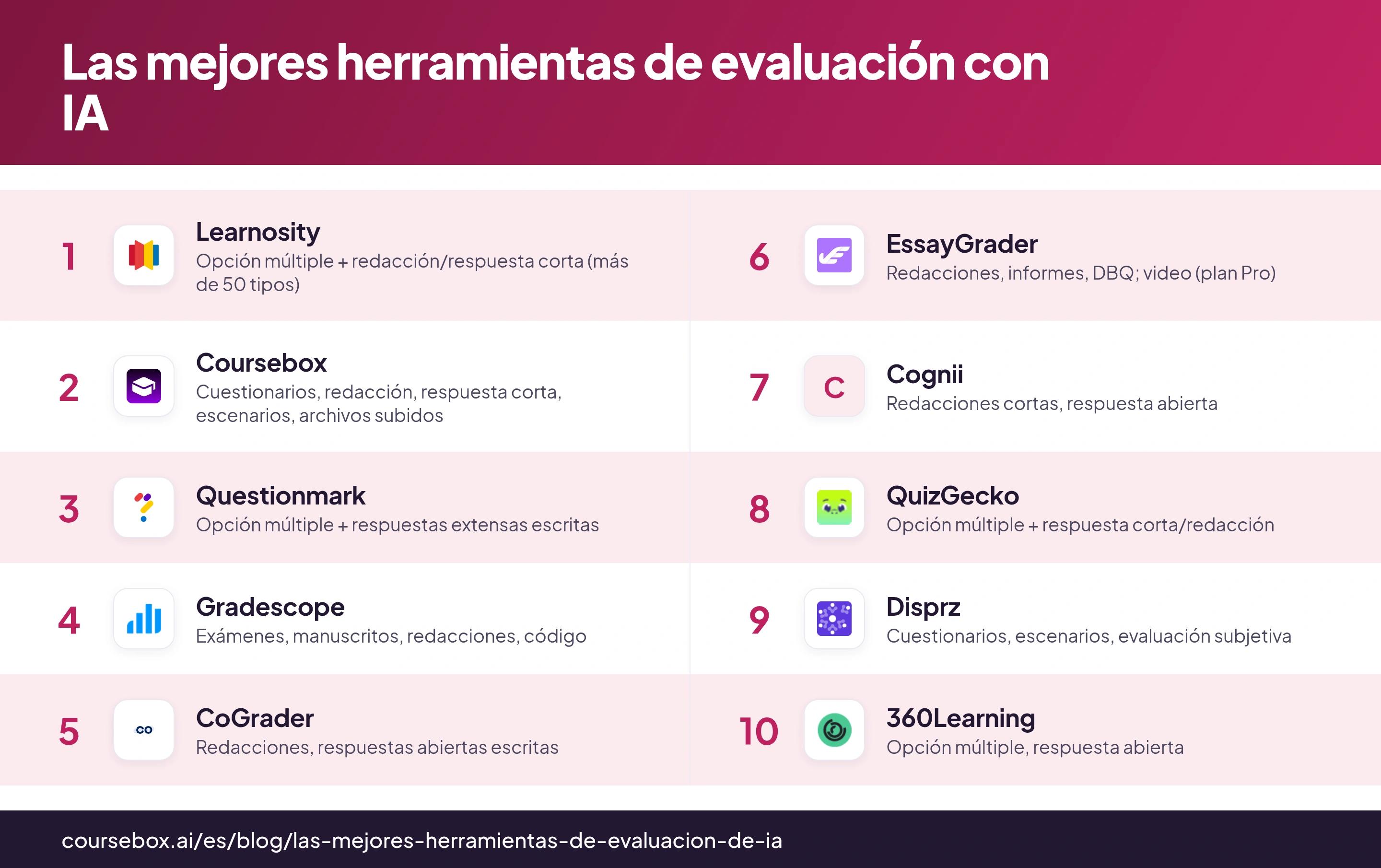 Infografía comparativa de las 10 mejores herramientas de evaluación con IA de 2026, probadas y clasificadas.