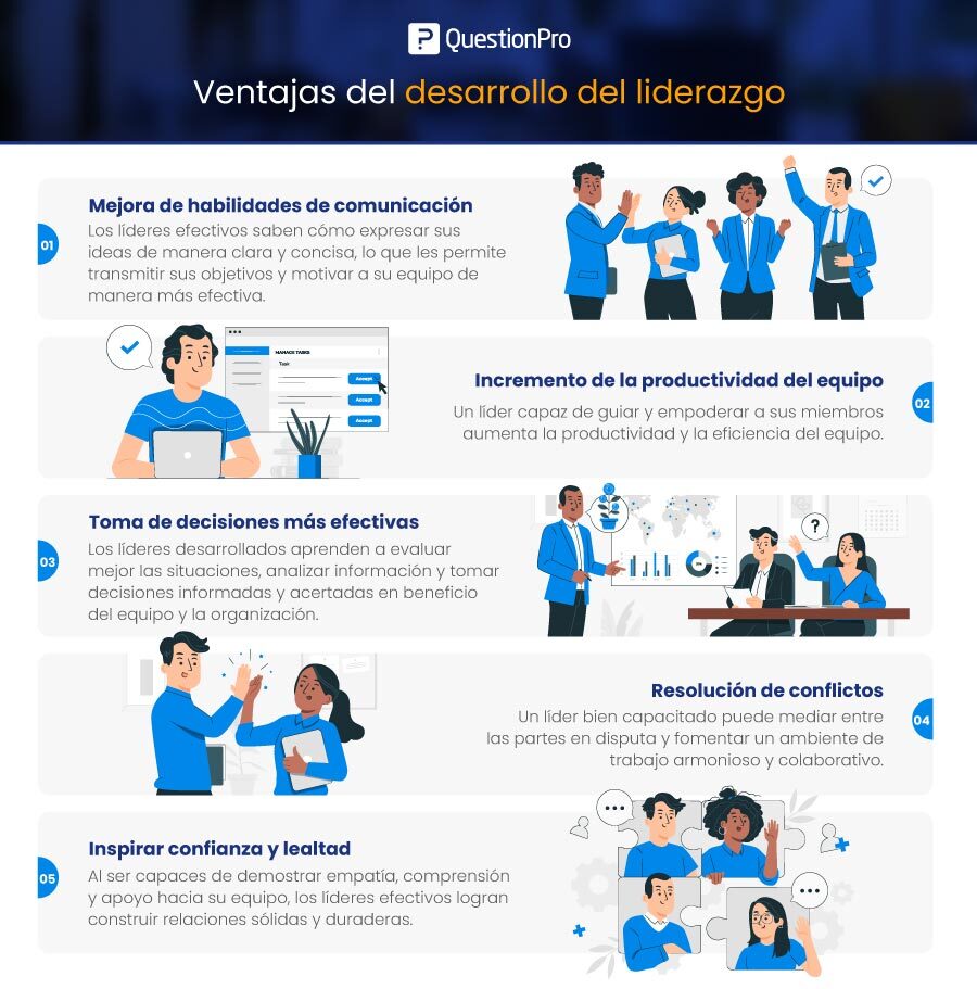 Desarrollo del liderazgo: Qué es y cómo aplicarlo