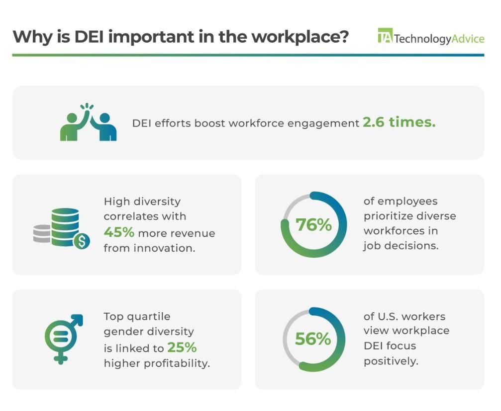 Importance of DEI in the workplace