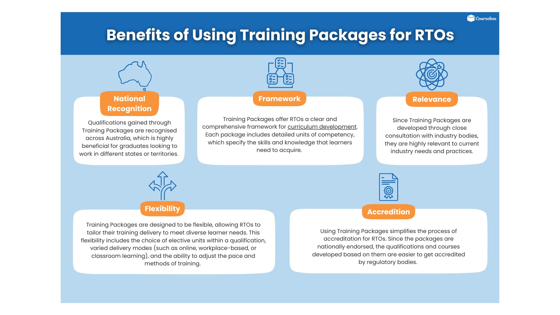 Benefits of Using Training Packages for RTOs