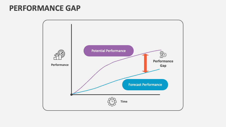 Consistent Training Across Teams