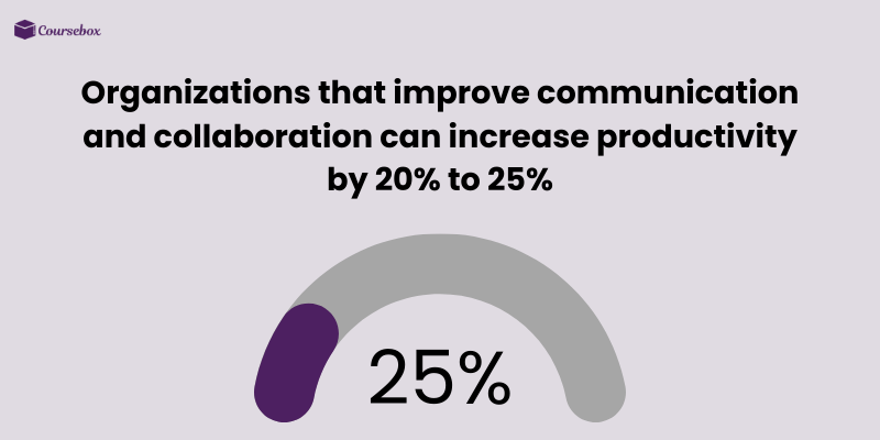 Improved communication equals better productivity