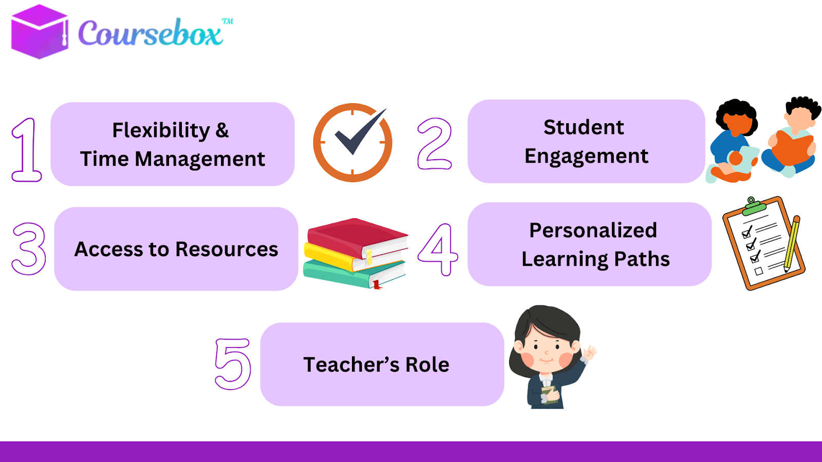 Differences Between Blended Learning and Traditional Learning