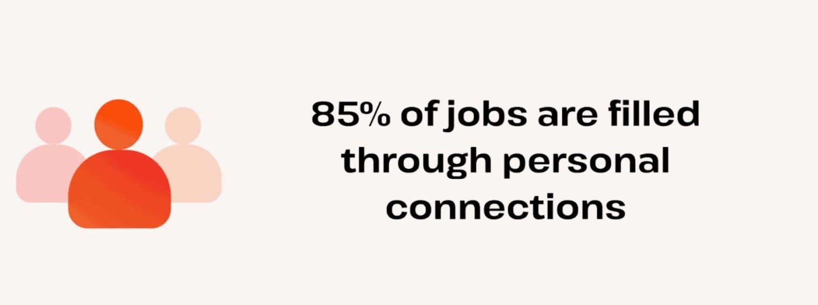 A graphic about employment through personal connections