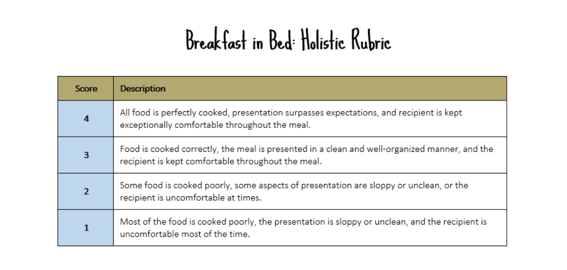 holistic rubric