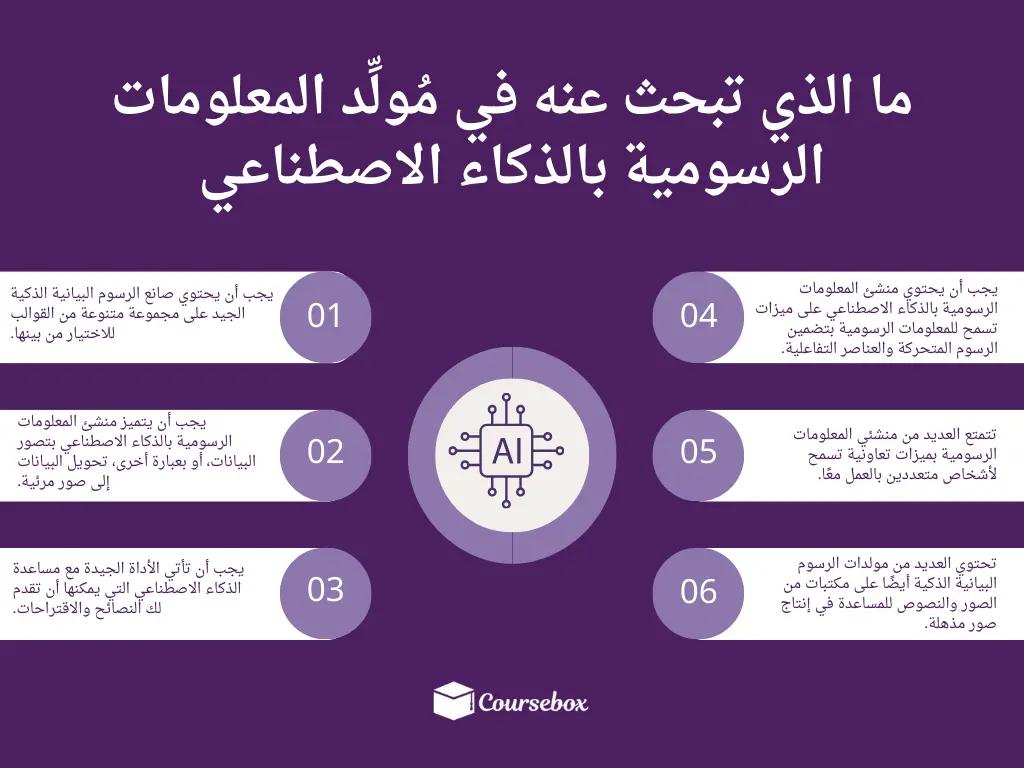 استخدام الذكاء الاصطناعي في الجامعات
