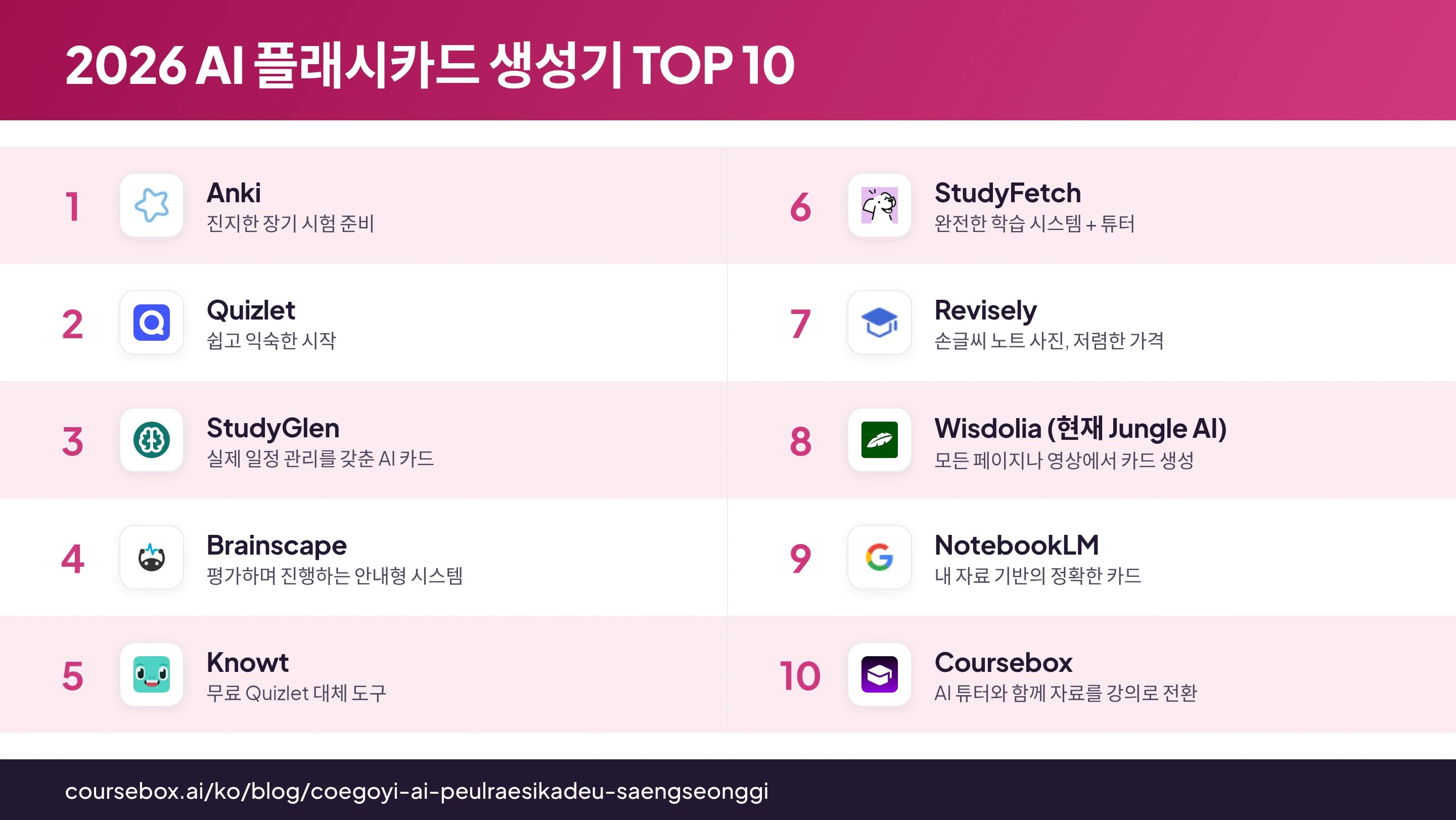 2026년 최고의 AI 플래시카드 생성기 10가지를 한눈에 비교한 인포그래픽