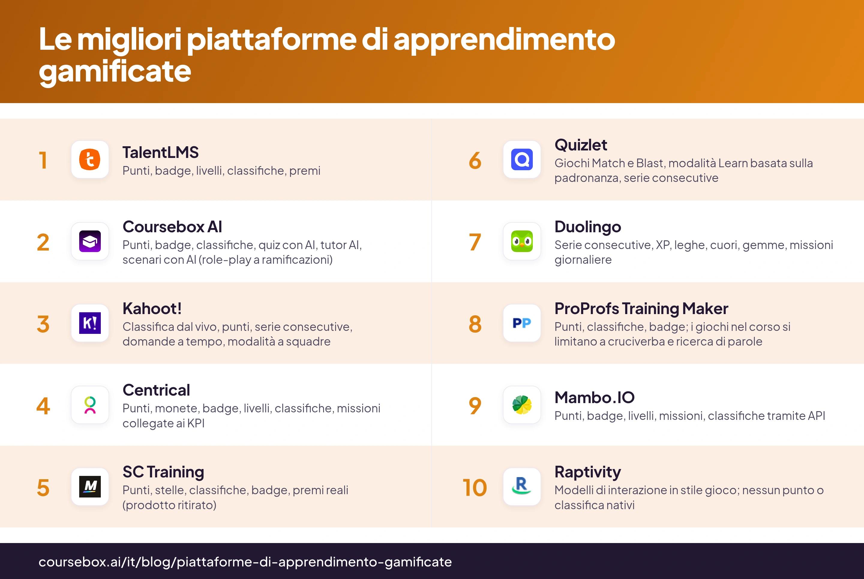 Infografica con il confronto delle 10 migliori piattaforme di apprendimento gamificate del 2026