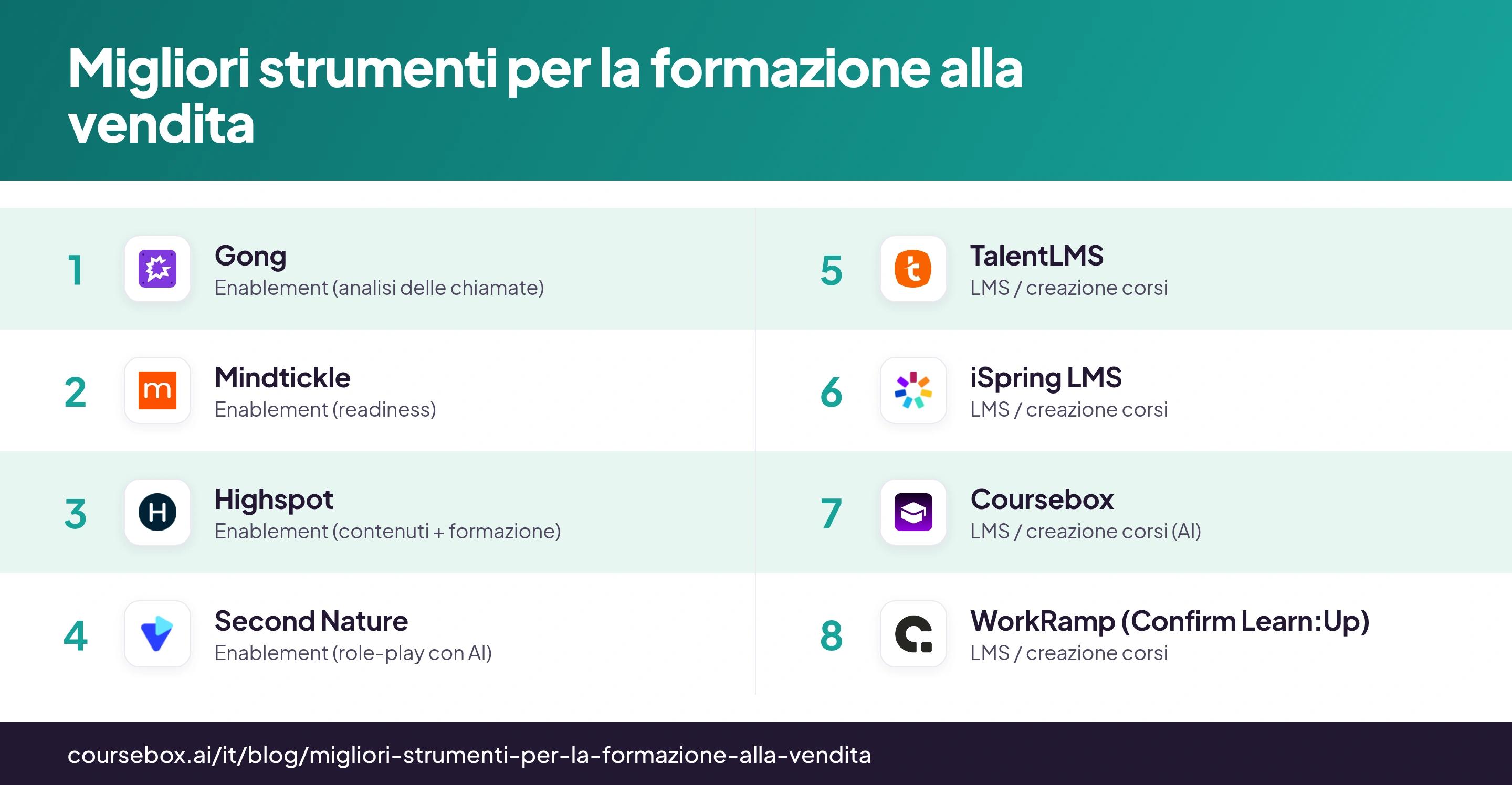 Infografica comparativa con otto piattaforme per la formazione alla vendita, i loro loghi e gli usi consigliati