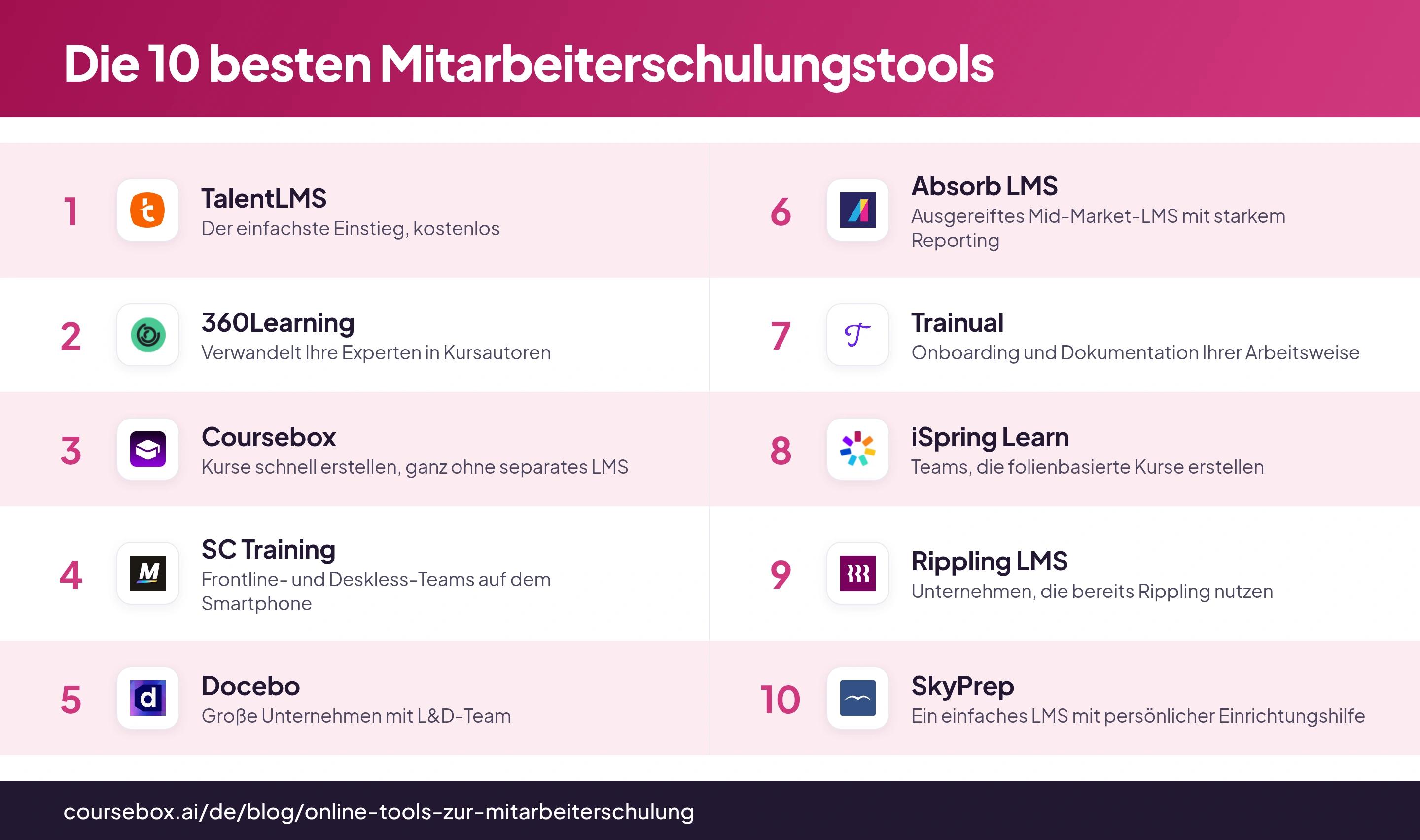 Infografik mit dem Ranking der 10 besten Tools für Mitarbeiterschulungen 2026 im Vergleich