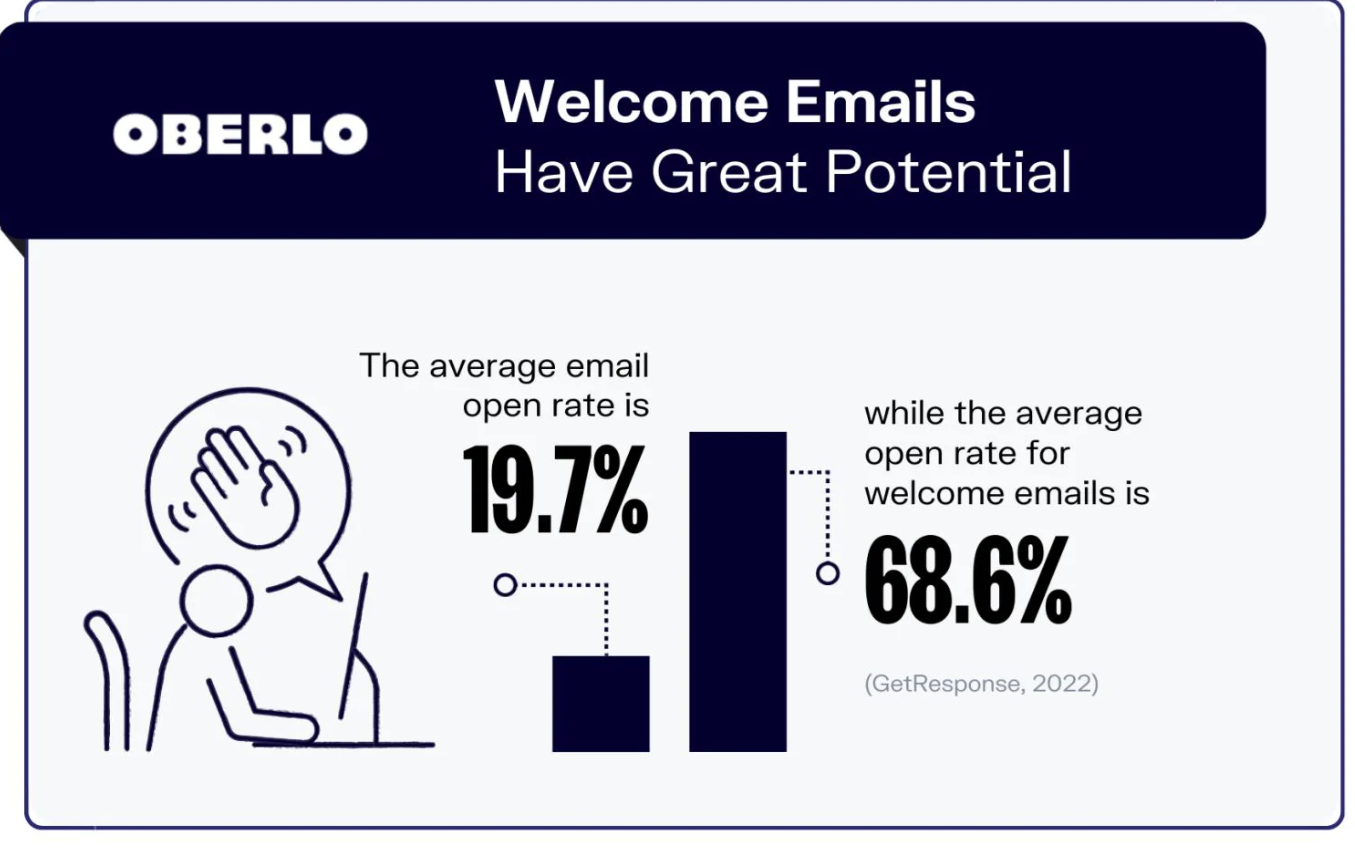 Use Onboarding Email Templates
