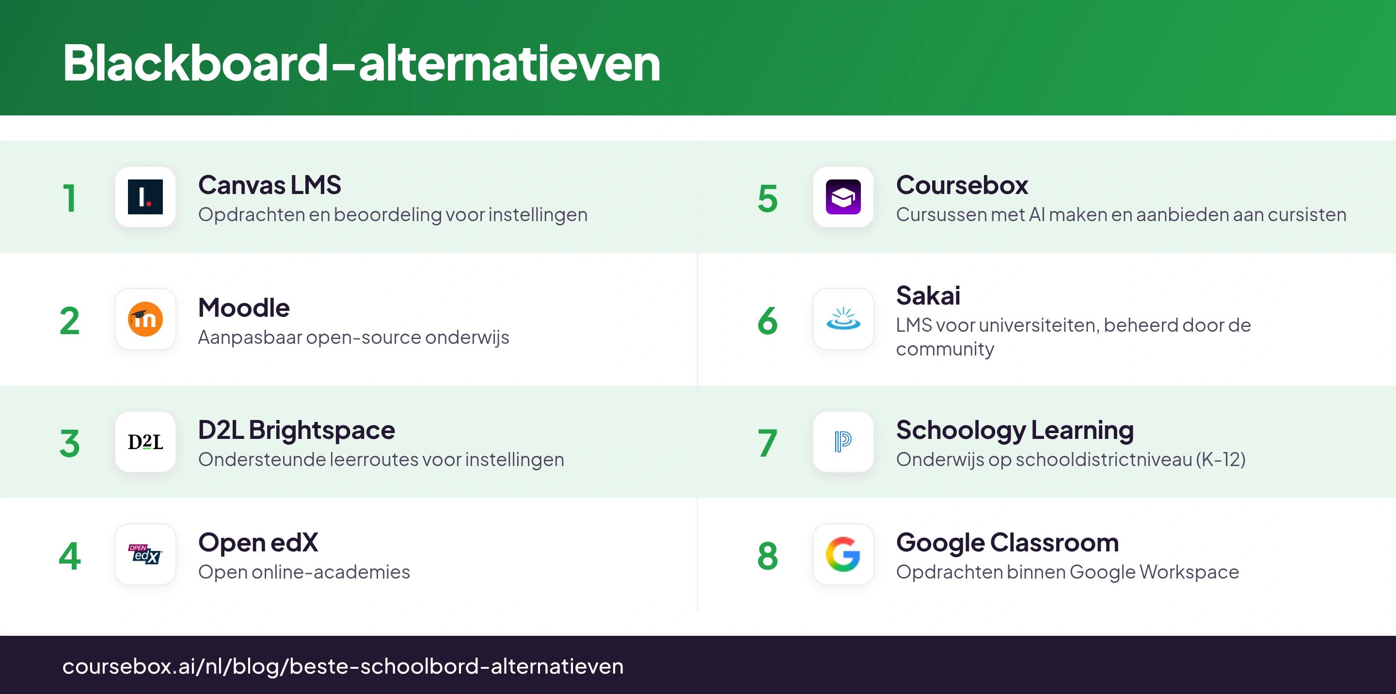 Infographic met 8 Blackboard-alternatieven, in één oogopslag vergeleken
