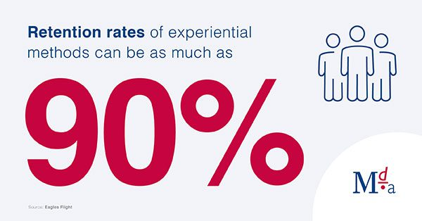 Retention rate of experiential activity