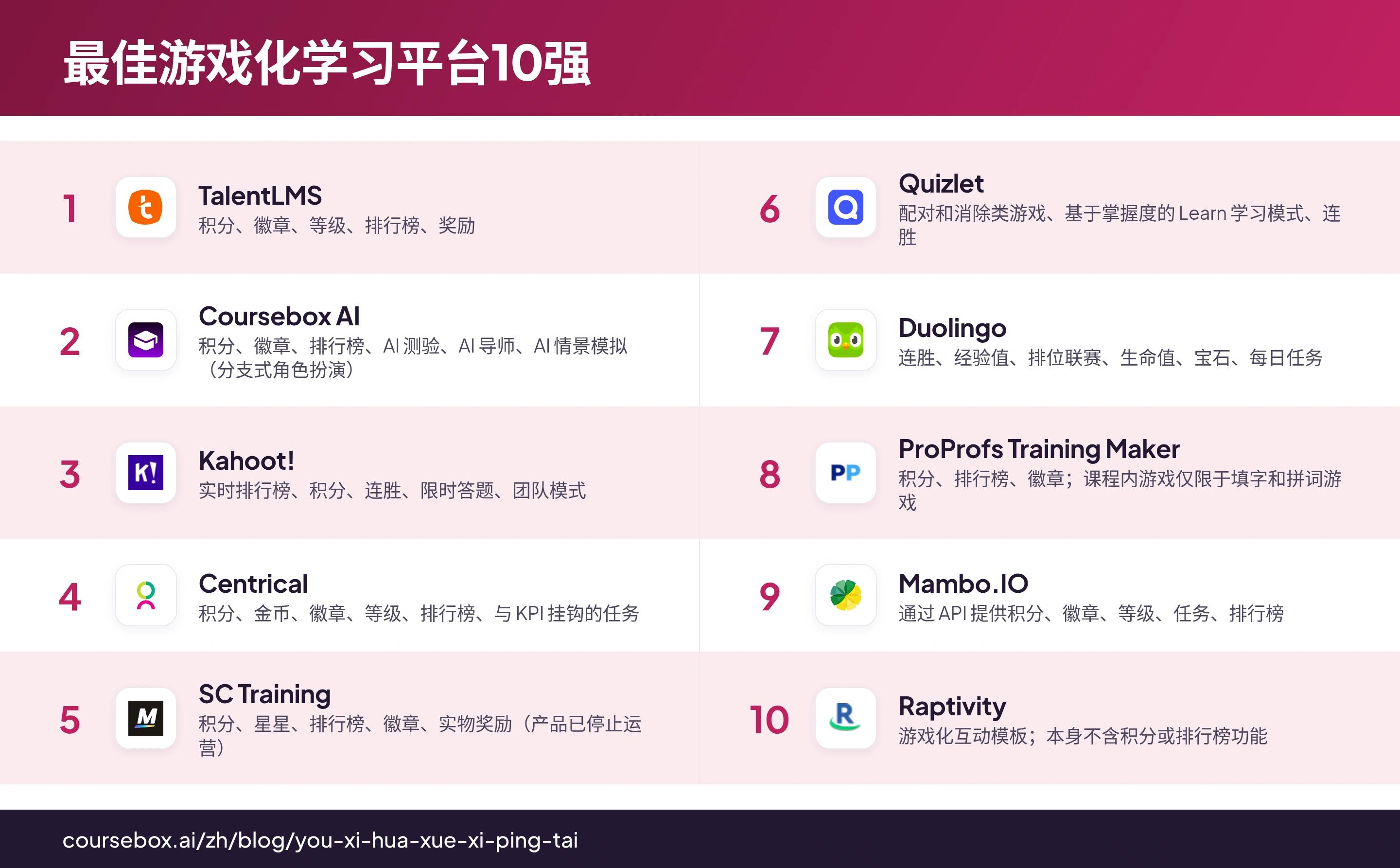 对比2026年10大最佳游戏化学习平台的信息图