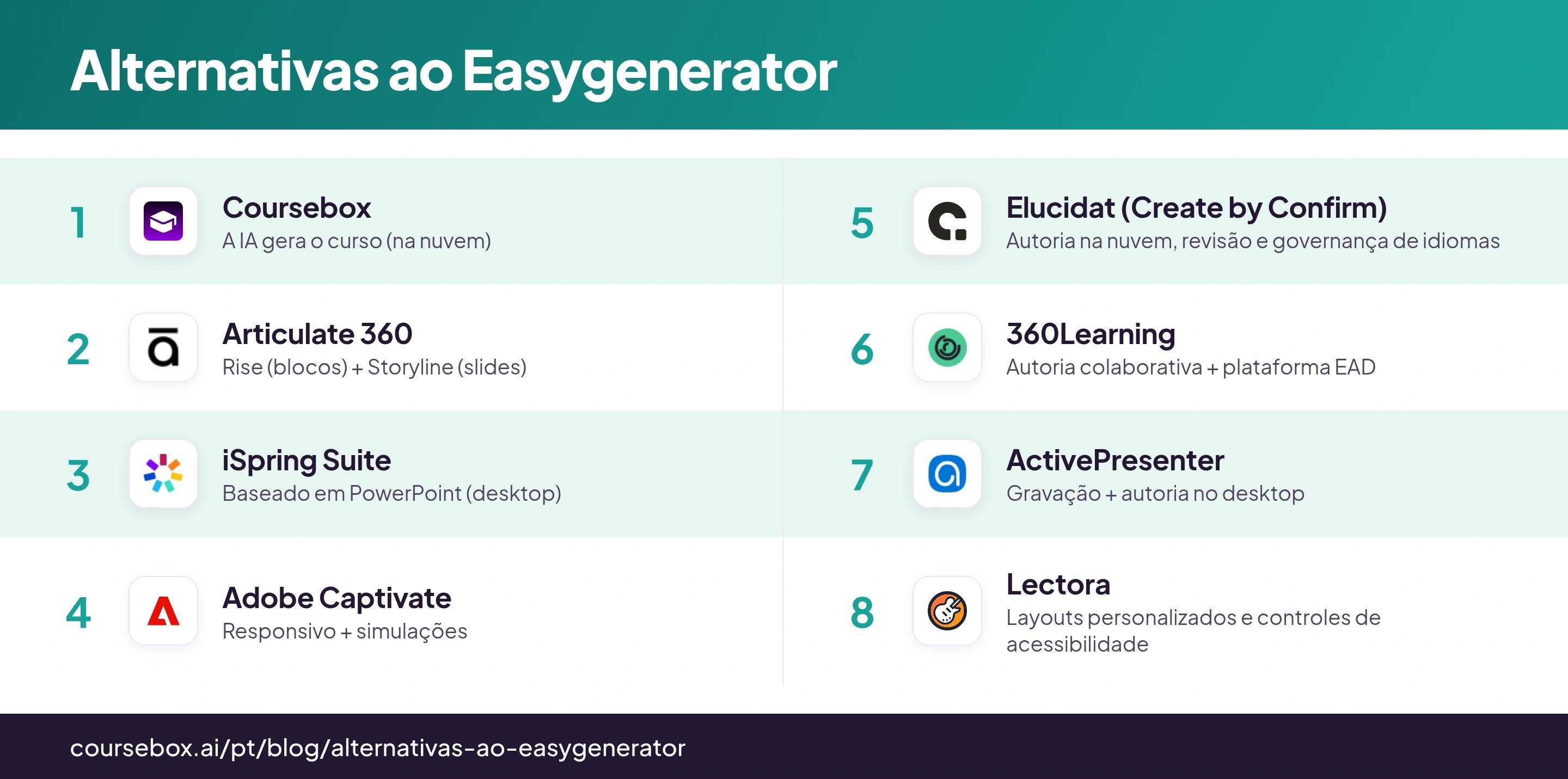 Infográfico com as 8 alternativas ao Easygenerator, comparadas rapidamente