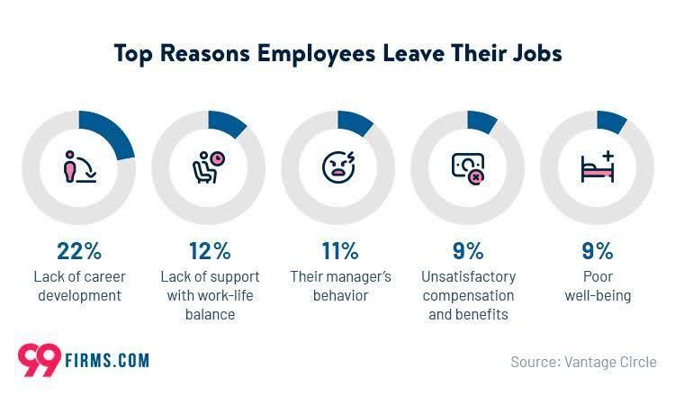 Infographic showing the top five reasons employees leave their jobs