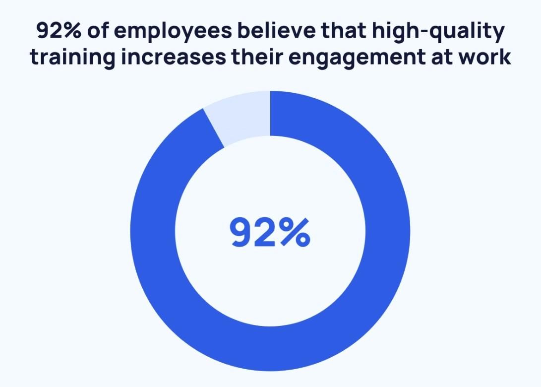 Alt Text: How training increases engagement