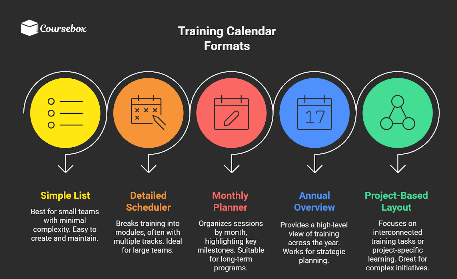Types of Training Calendar Formats