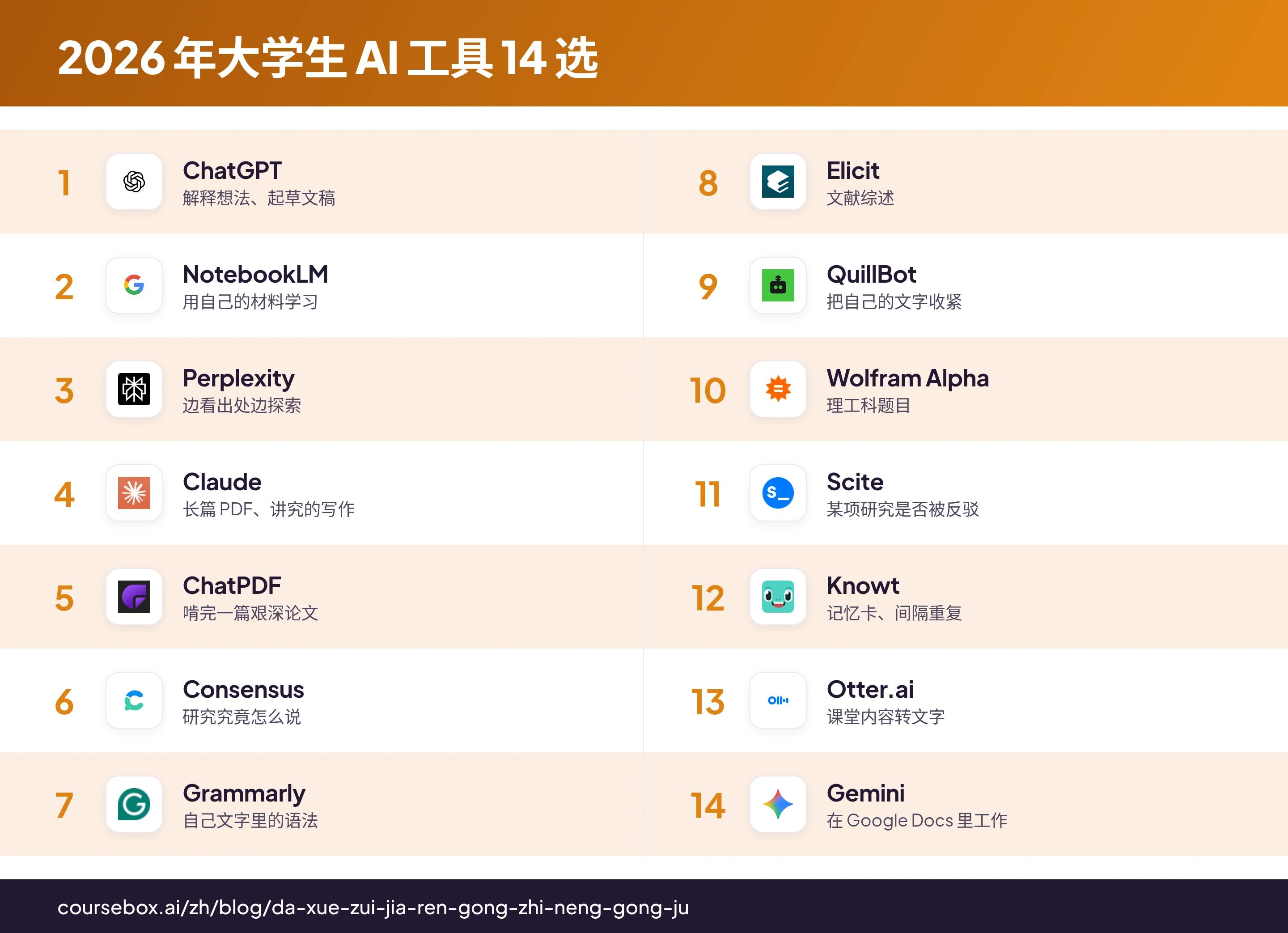 信息图:2026 年大学生 AI 工具 14 选排名与一览对比