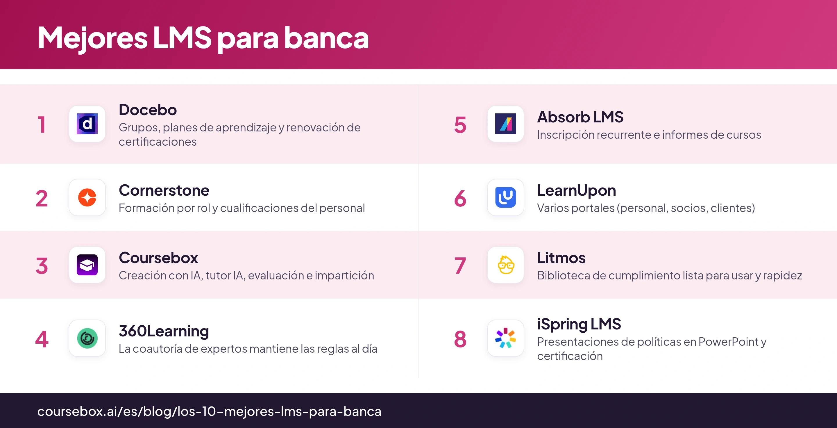Infografía comparativa de ocho LMS para banca con los logotipos de cada producto y su uso recomendado