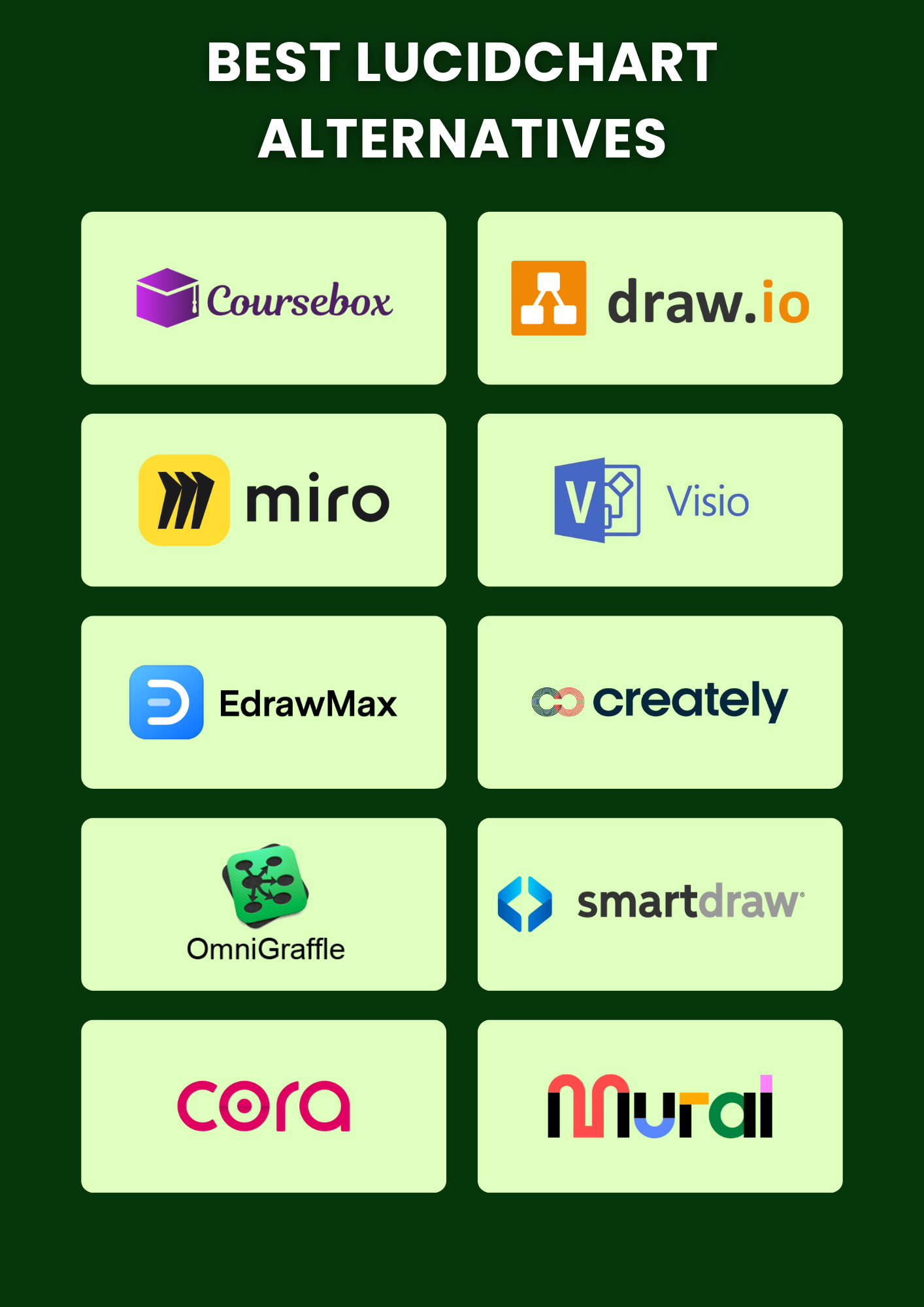 Lucidchart Alternatives