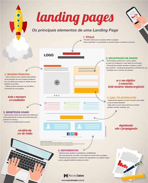 Landing pages
