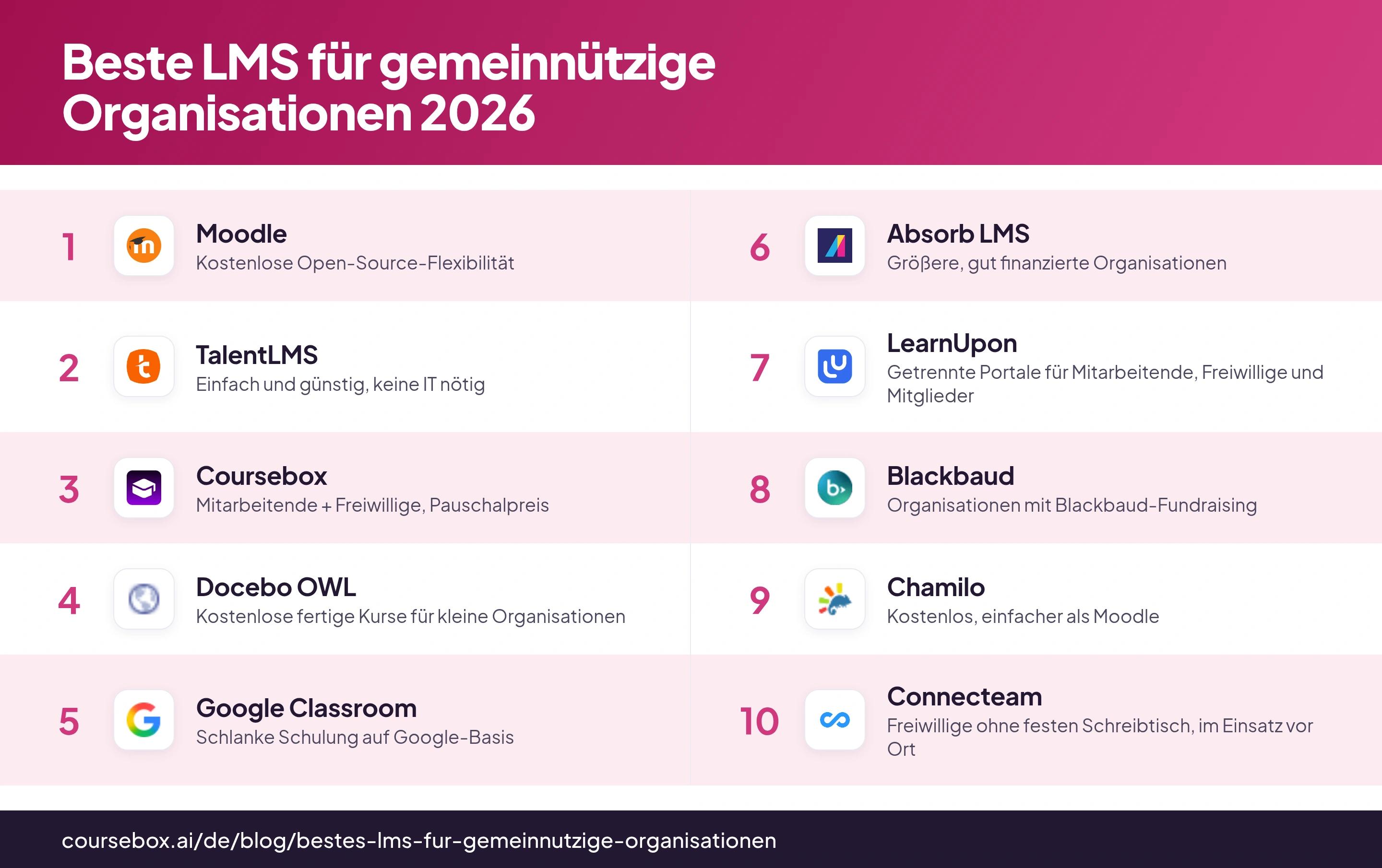 Infografik: Die 10 besten LMS für gemeinnützige Organisationen 2026 im direkten Vergleich