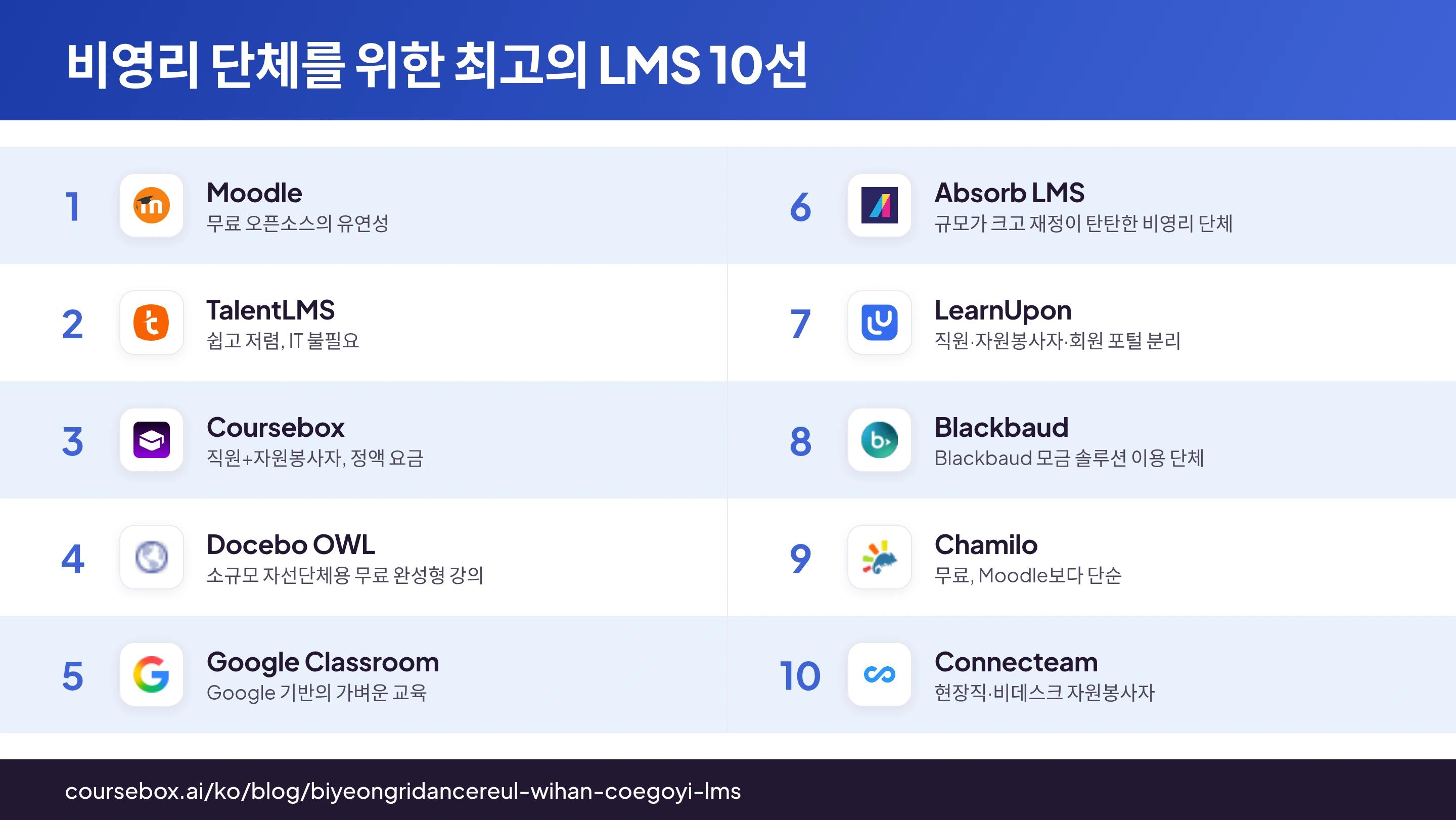 2026년 비영리 단체를 위한 최고의 LMS 10곳을 한눈에 비교한 인포그래픽