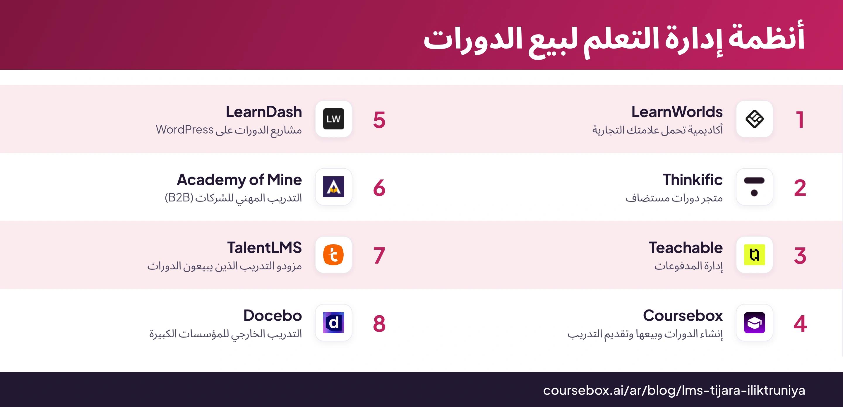 إنفوجرافيك يقارن ثماني منصات لإدارة التعلم (LMS) لبيع الدورات مع شعاراتها واستخدامات البيع لكل منها