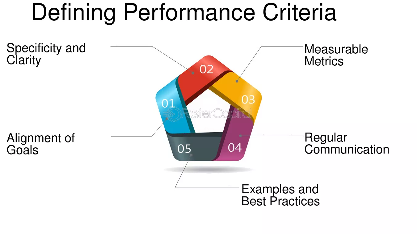 Tips for Designing Effective Performance Criteria
