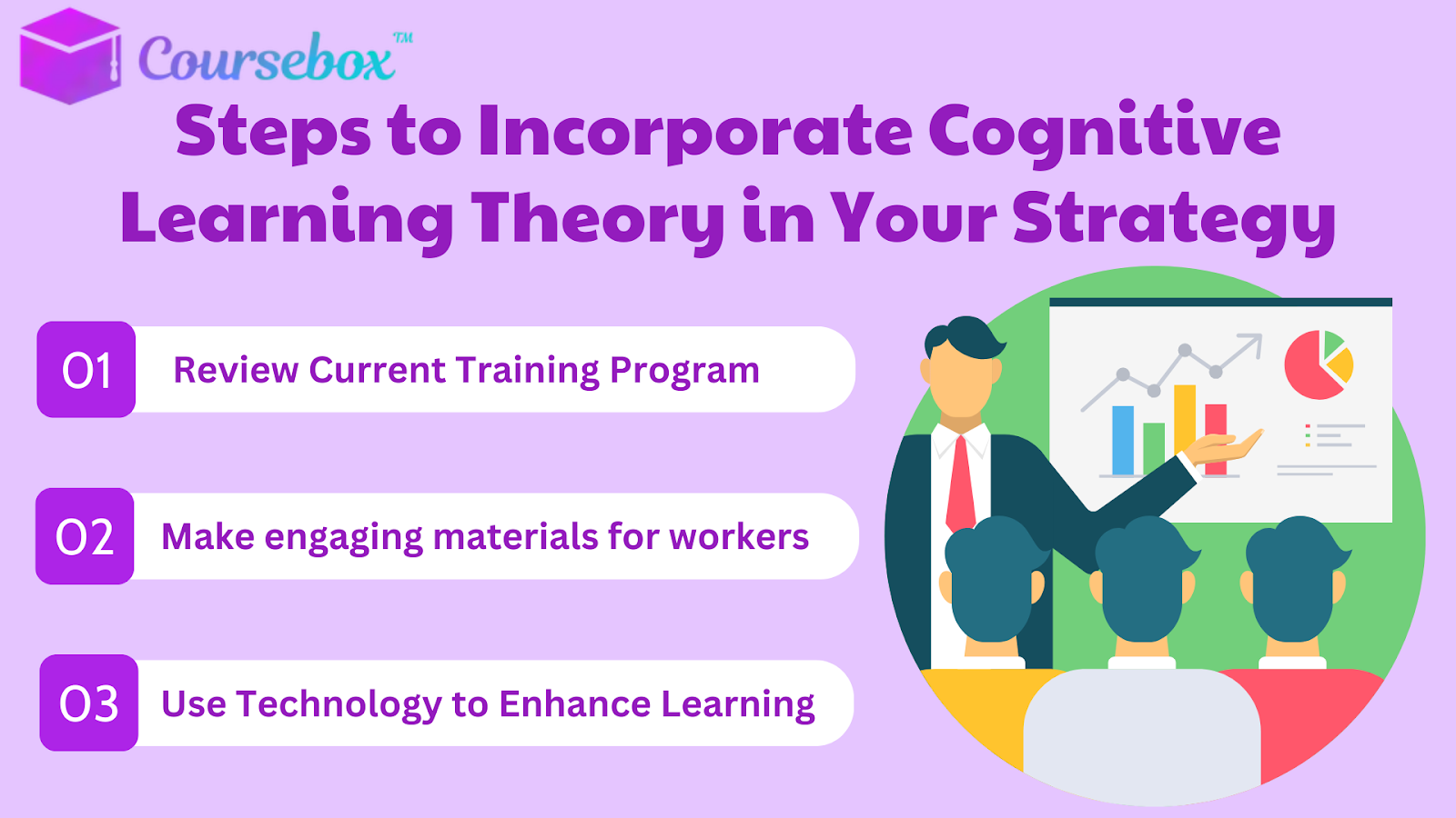 3 Steps to Apply Cognitive Learning Theory To Corporate Learning