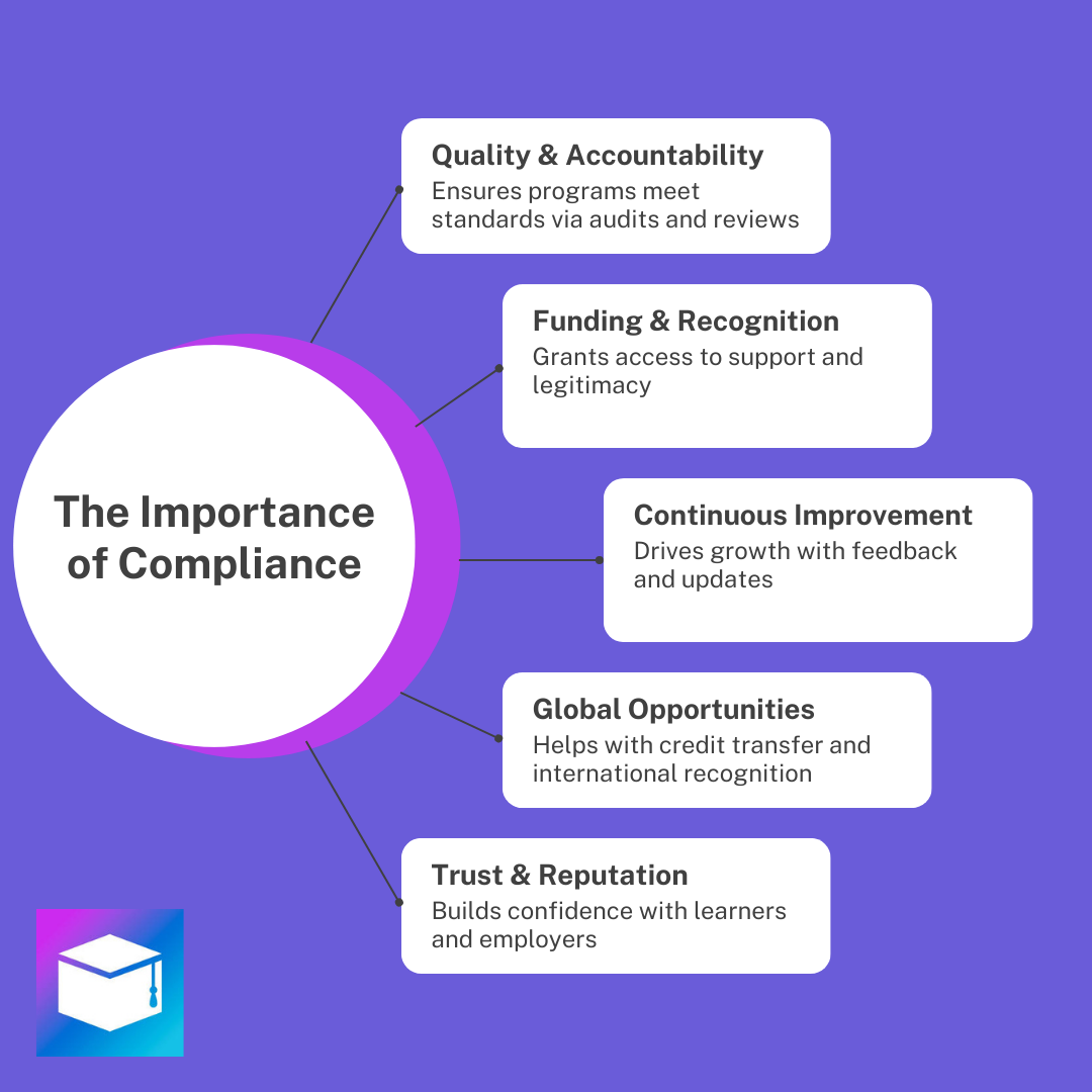 The importance of compliance