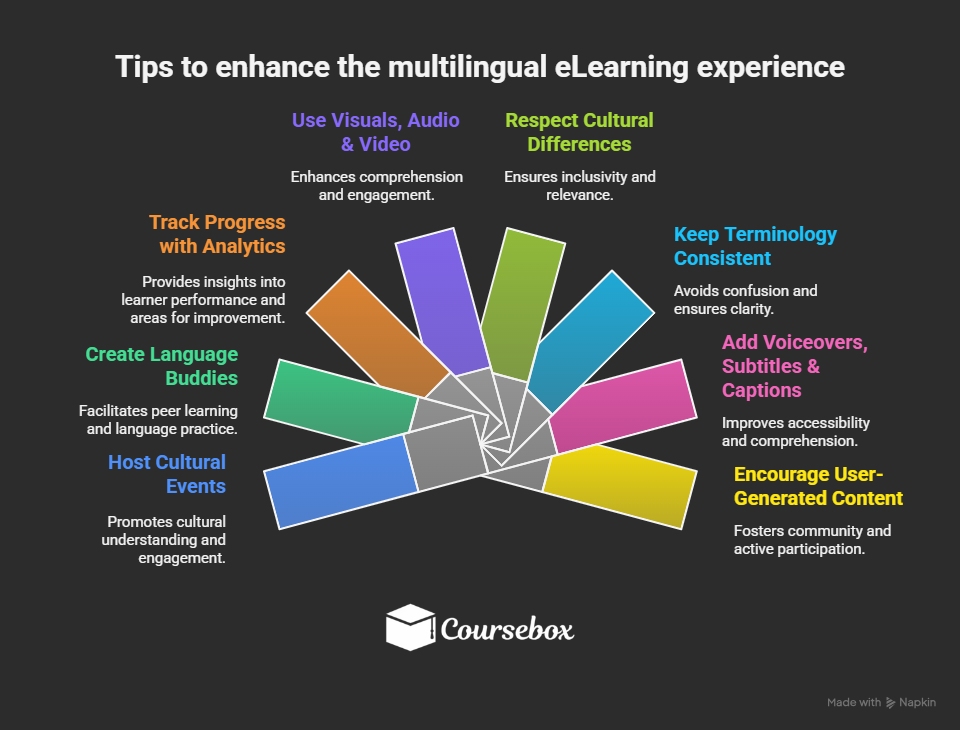 Tips to enhance the multilingual eLearning experience