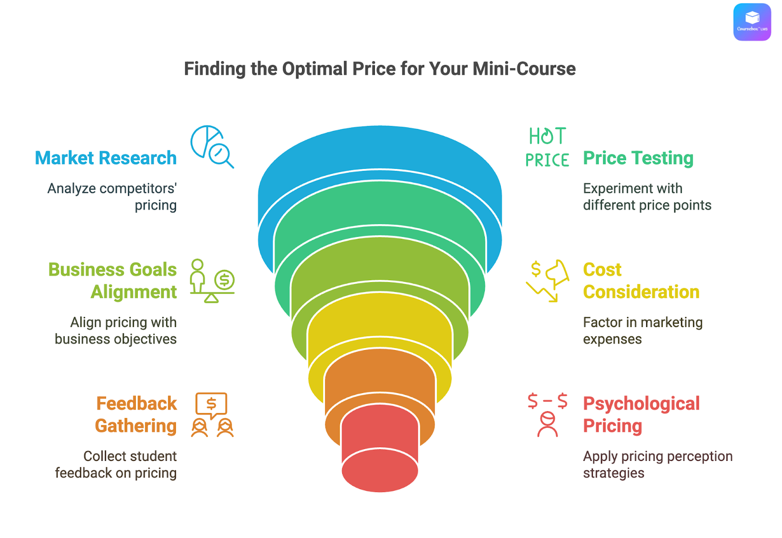 How to Choose the Best Price for Your Mini-Course