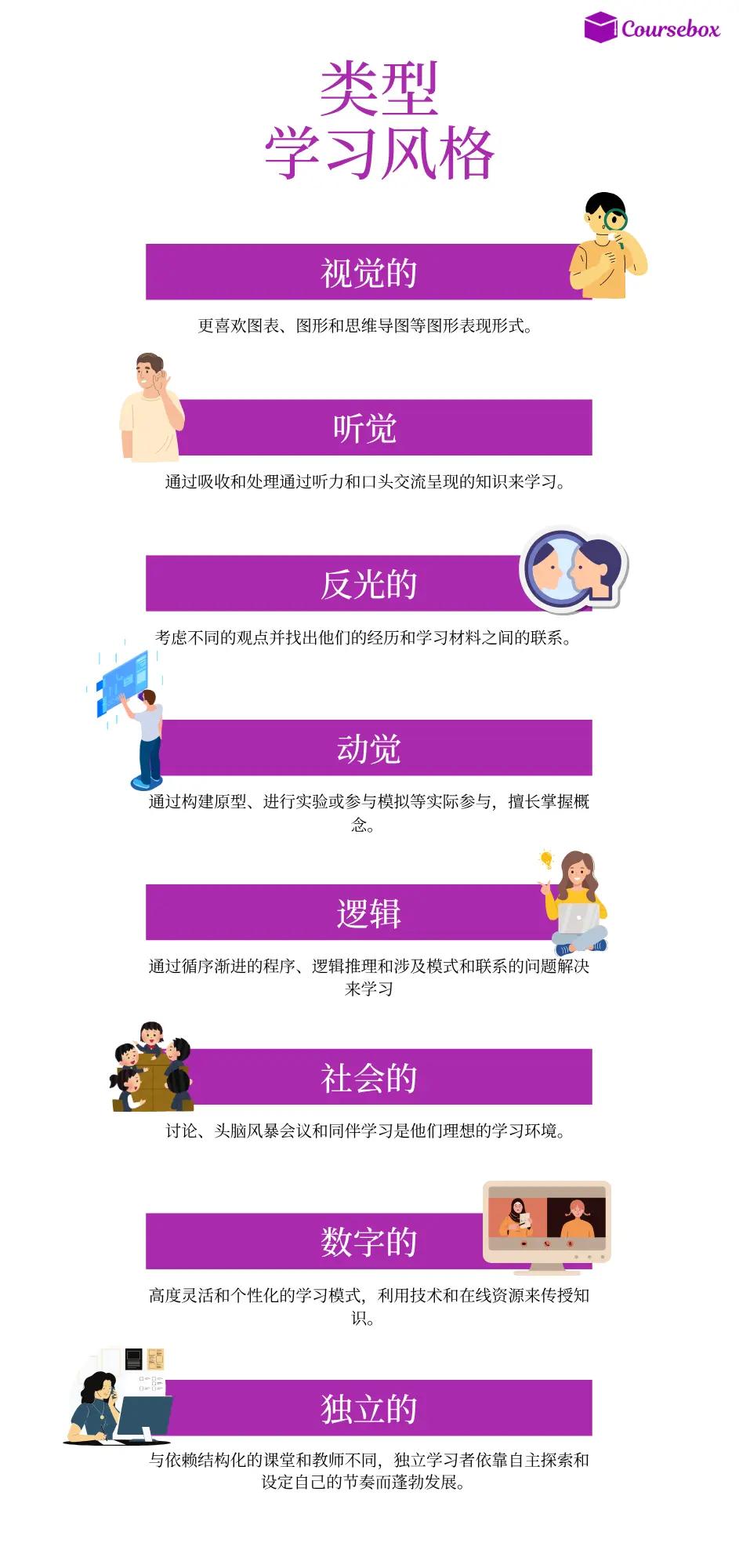 类型 学习风格