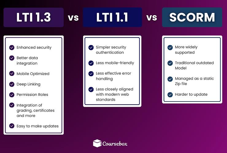 About LTI