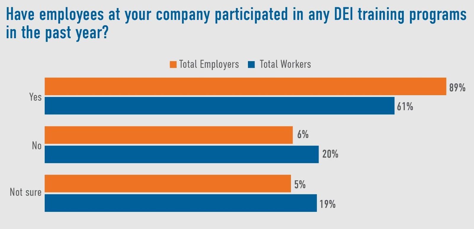 Employees participating in a DEI training program
