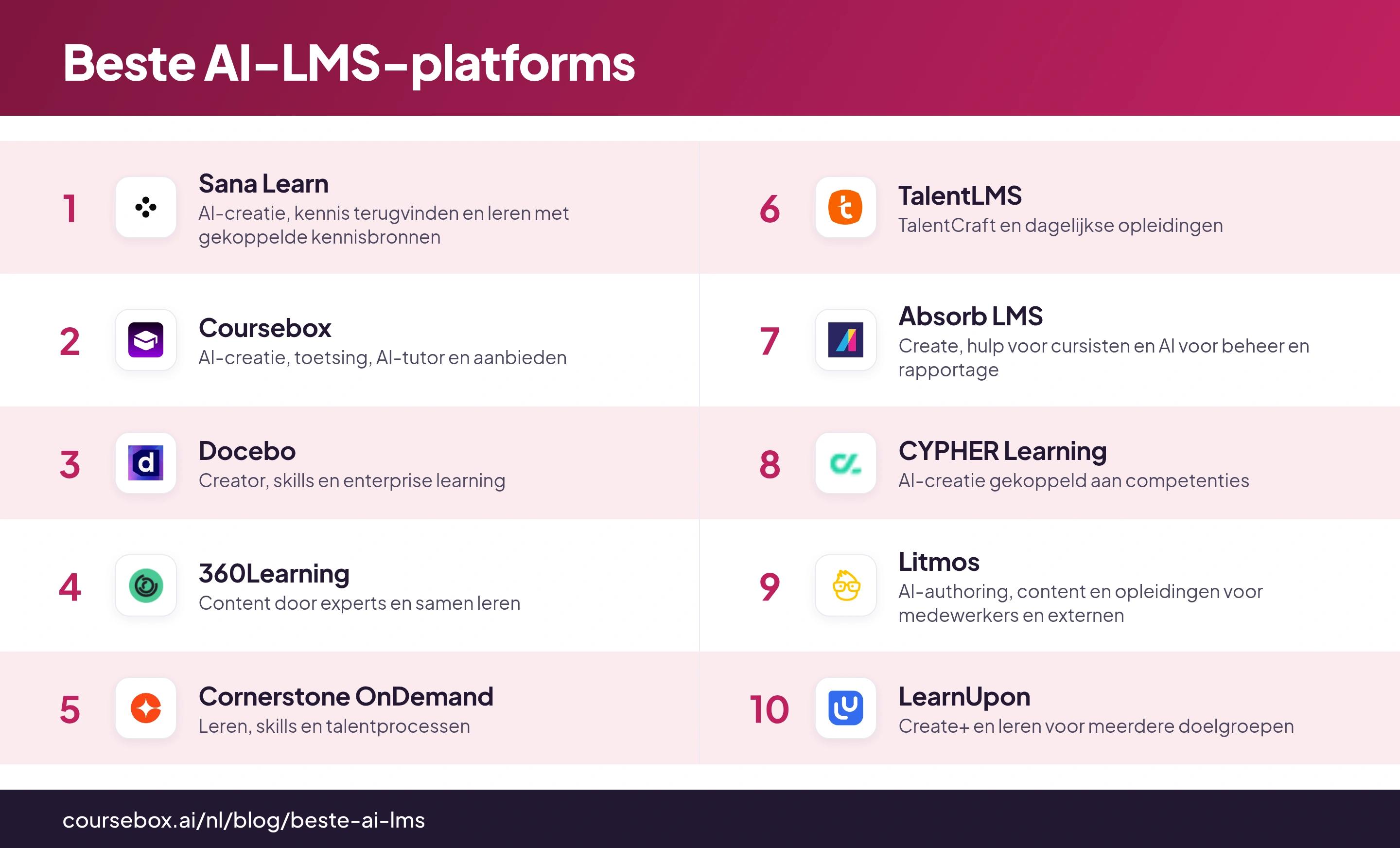 Infographic met de 10 beste AI-LMS-platforms, in één oogopslag vergeleken