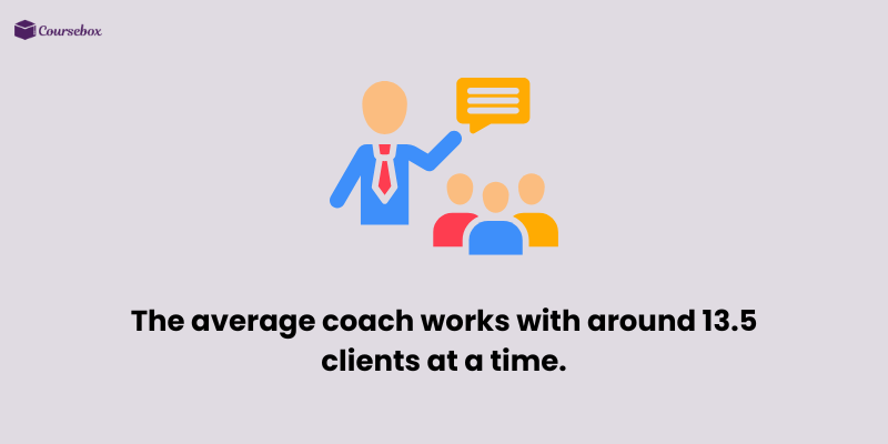 Average number of clients a coach handles