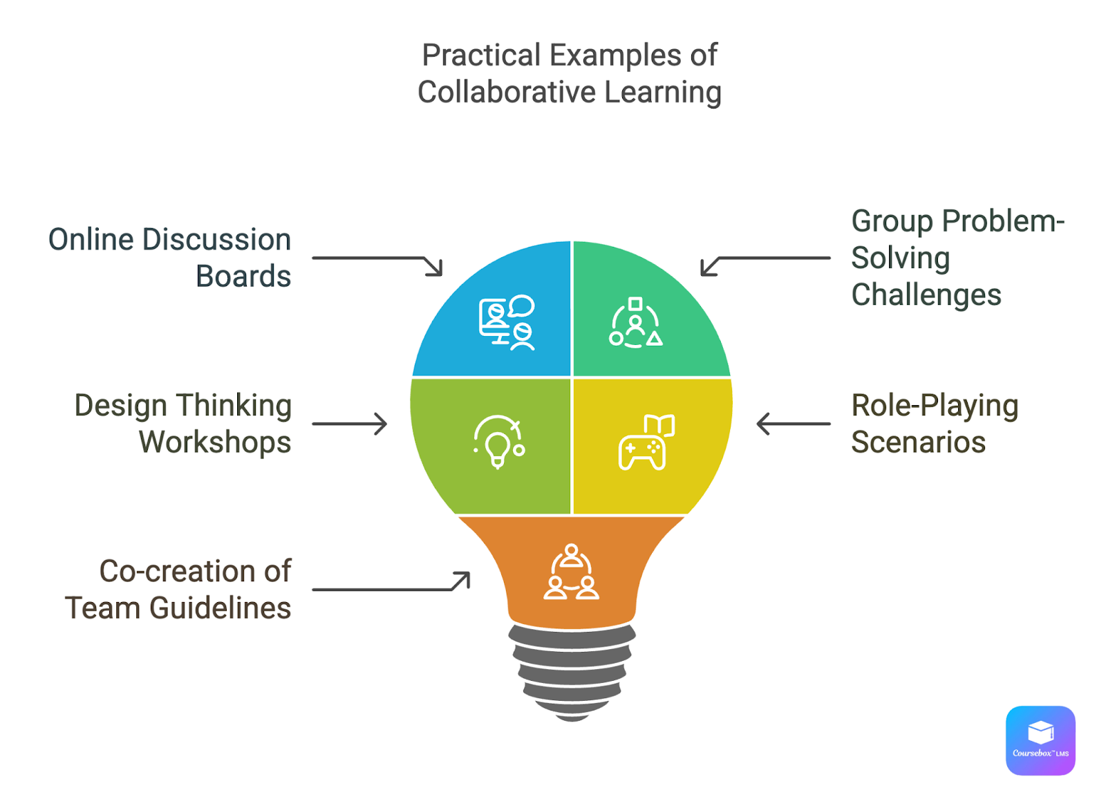 13 Practical Examples of Collaborative Learning