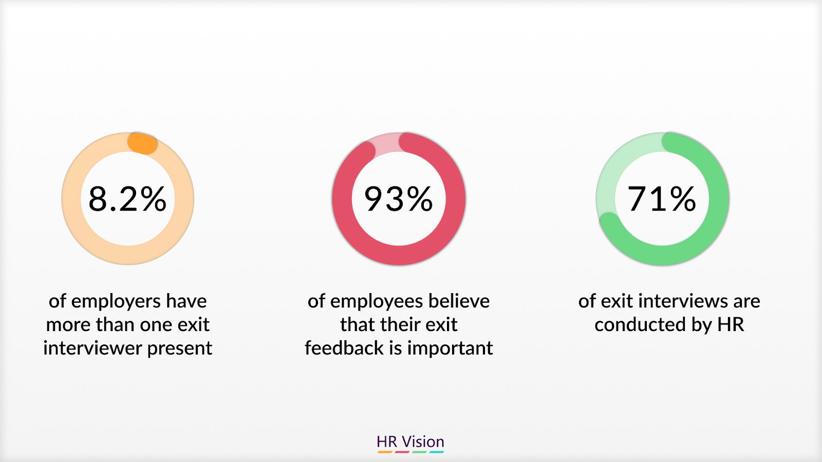 Exit Interview Importance