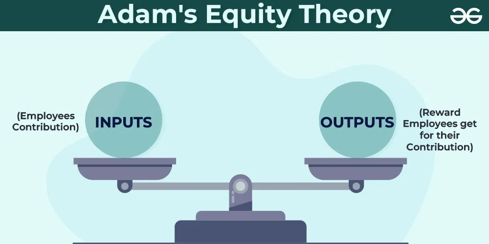 Adam's Equity Theory